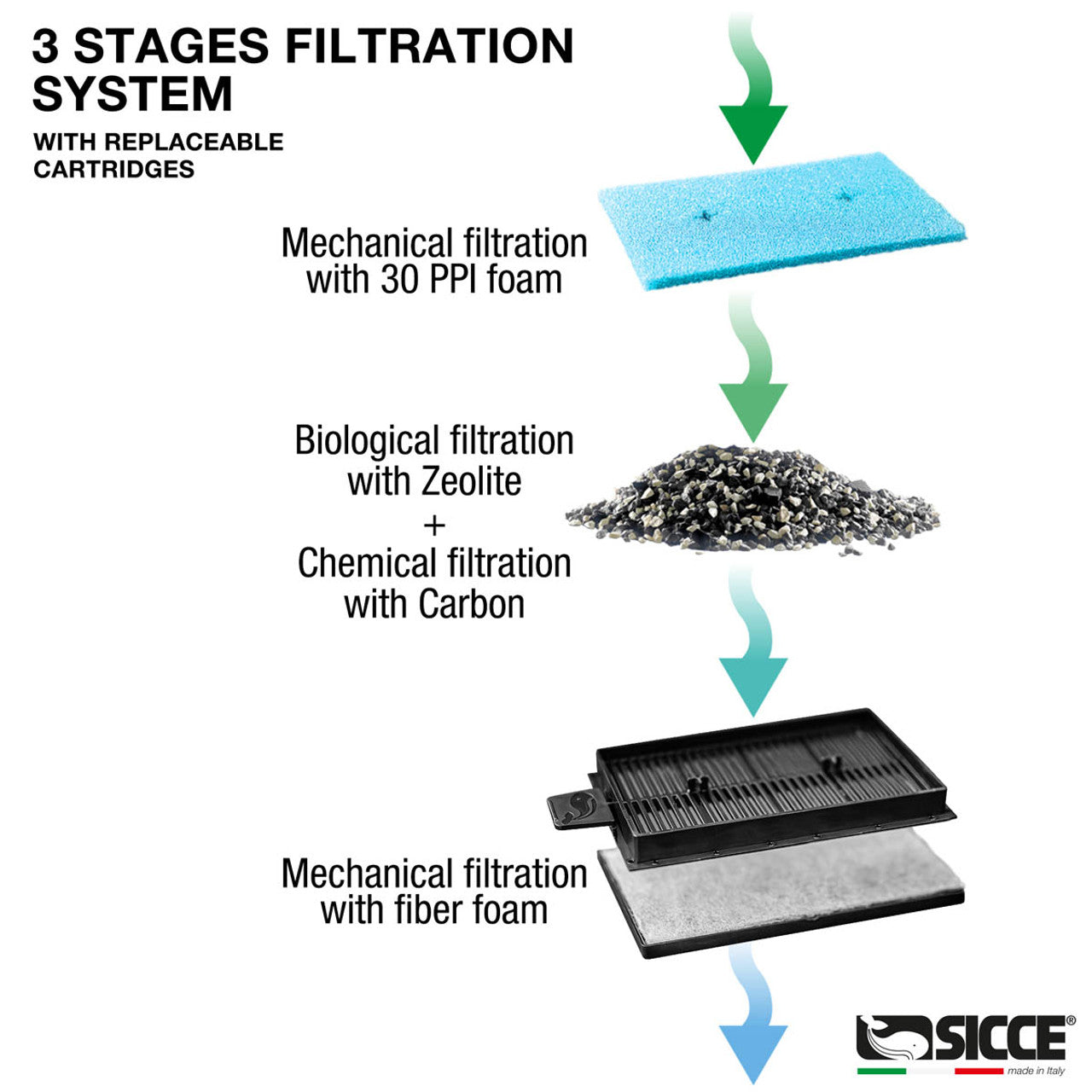 Sicce AQUA FILTRA 20 Hang on Back Aquarium Filter