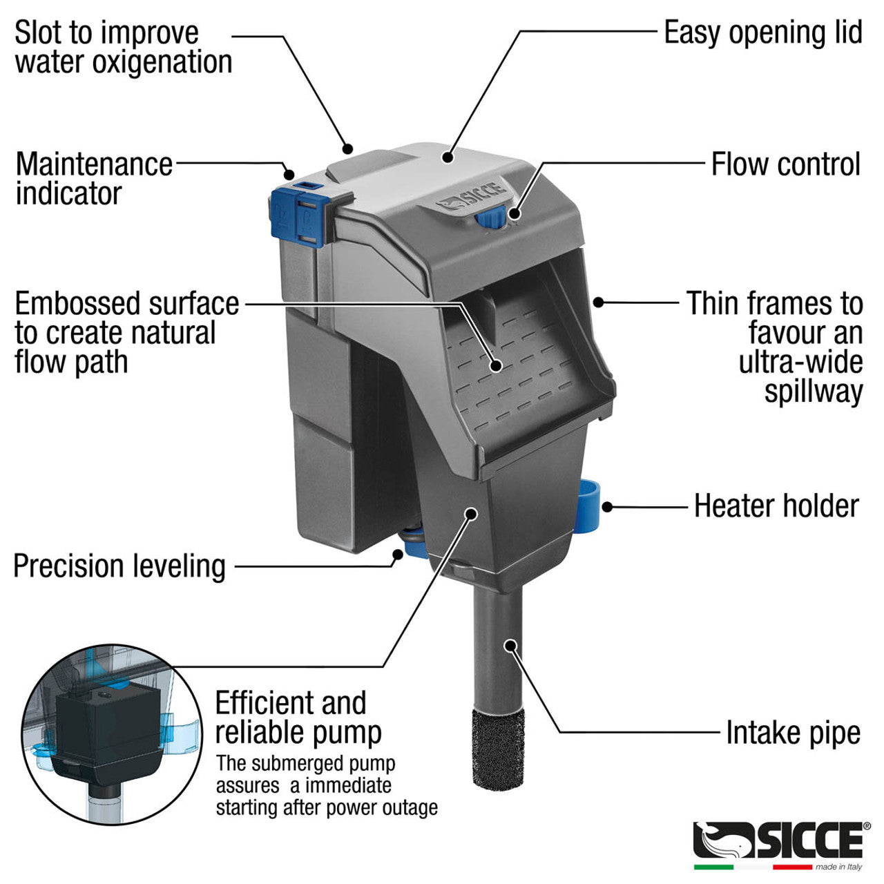 Sicce AQUA FILTRA 20 Hang on Back Aquarium Filter