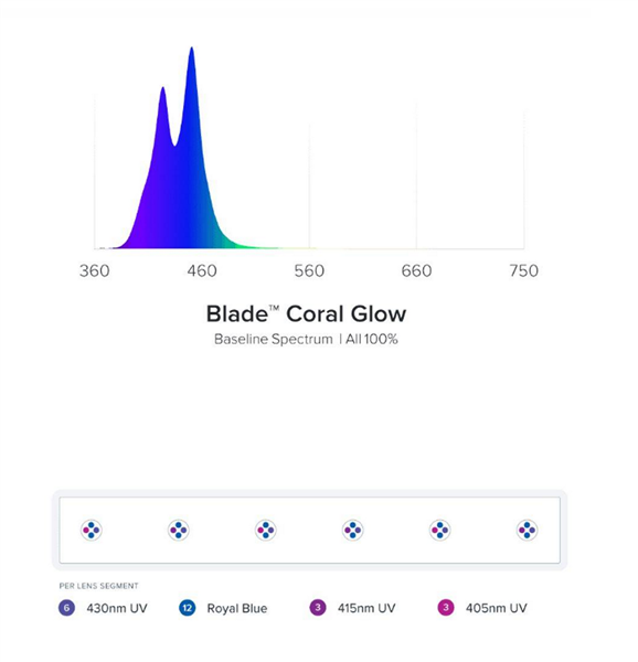 AI Blade Coral GLOW Smart Strip LED Light - AquaIllumination