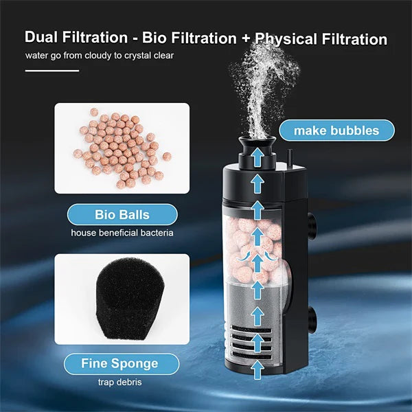 Hygger HG044 Bio Sponge Filter