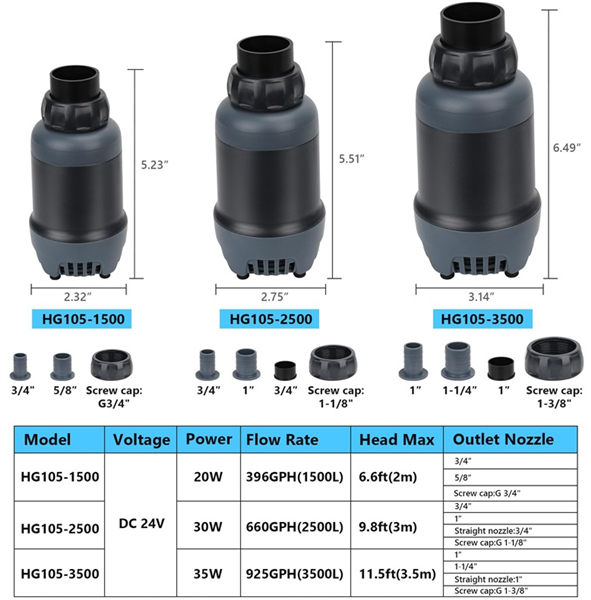 Hygger DC Water Pump 660gph HG105-2500L
